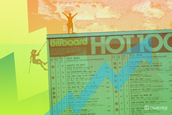 Billboard Chart Now